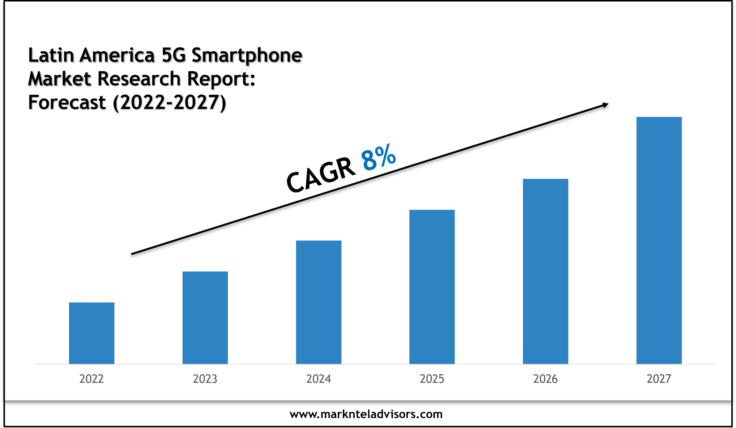 Latin America 5G Smartphone