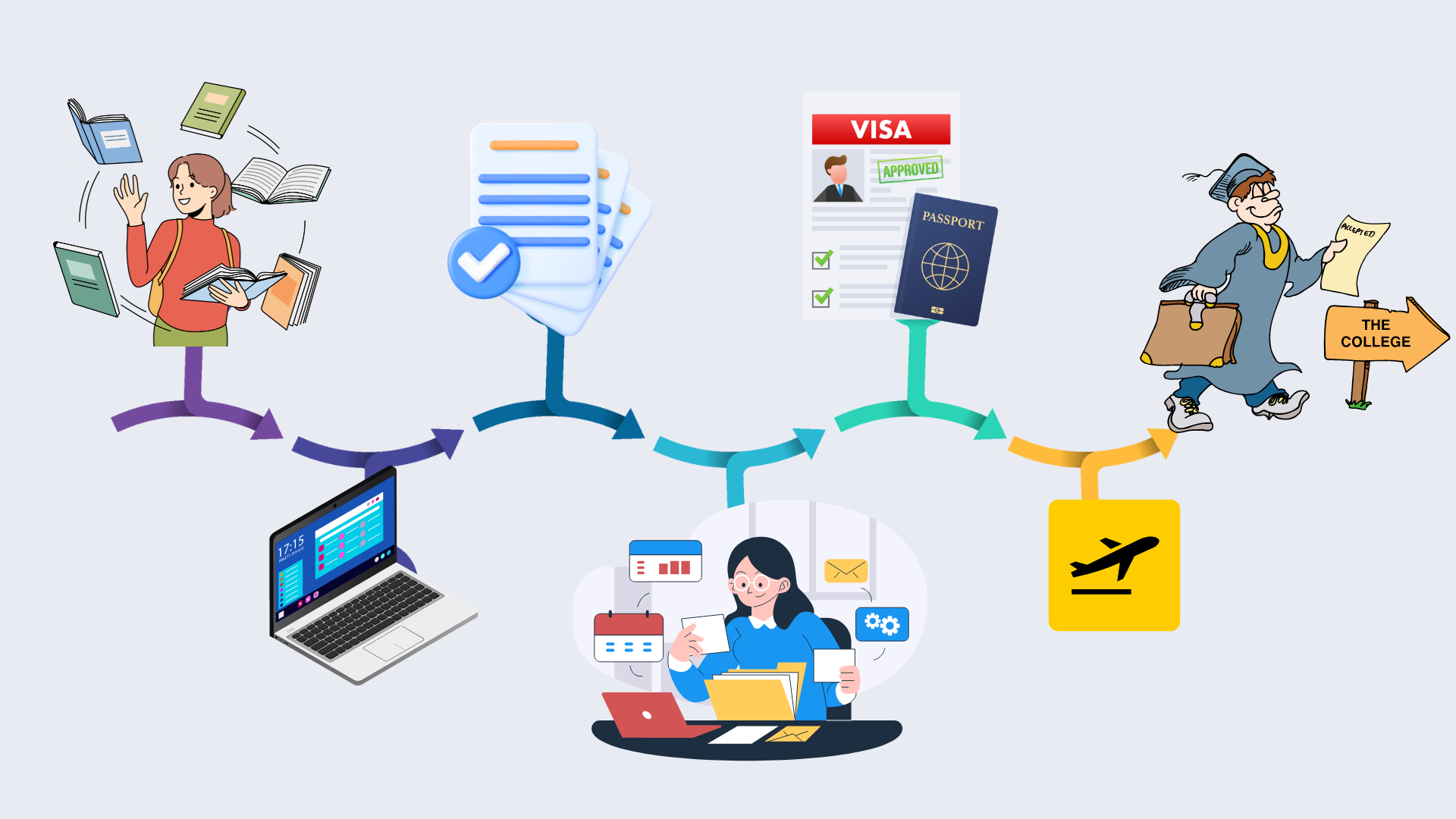 MS In A US University