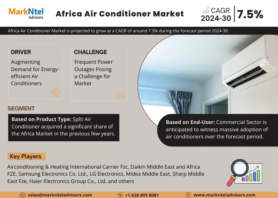 Africa Air Conditioner