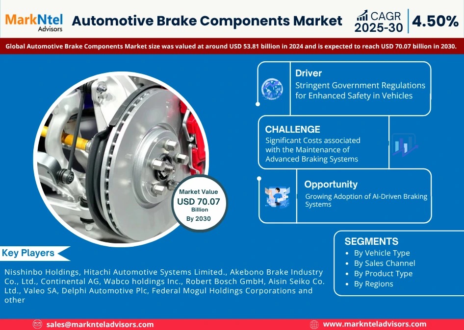 Automotive Brake Components