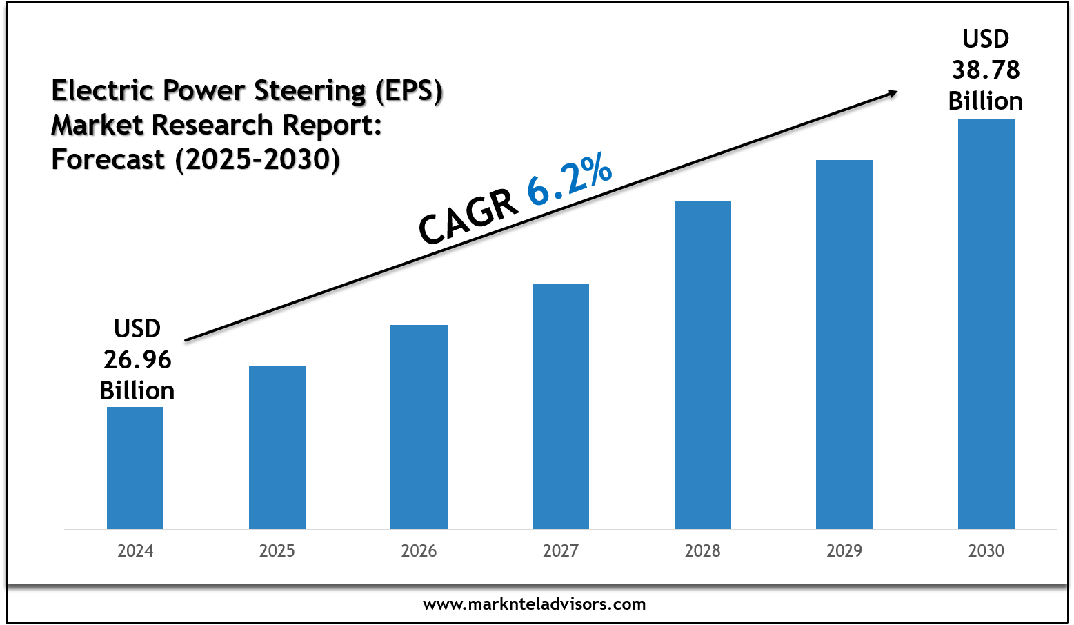 Electric Power Steering (EPS)