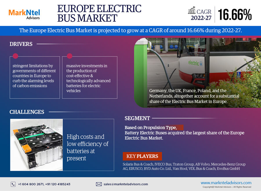 Europe Electric Bus