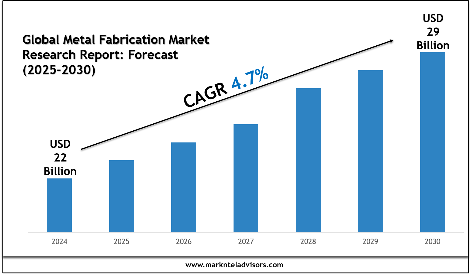 Global Metal Fabrication