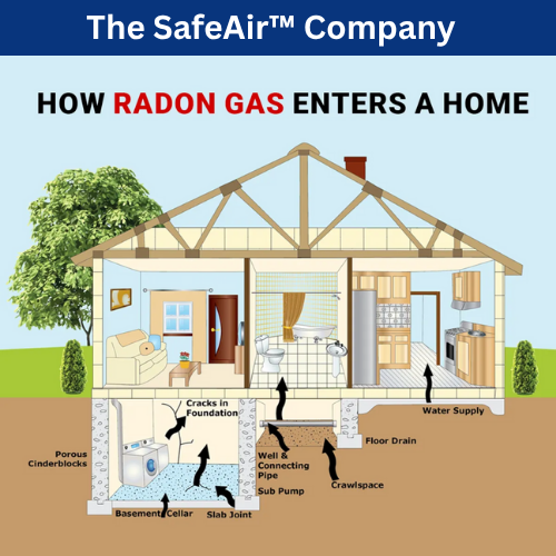 Home Radon Testing