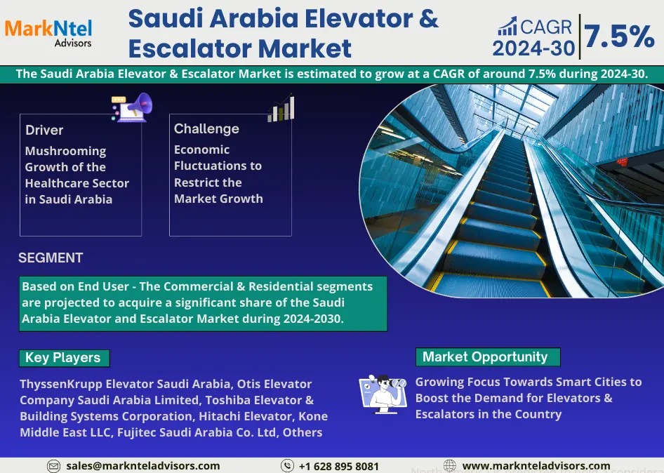 Saudi Arabia Elevator and Escalator