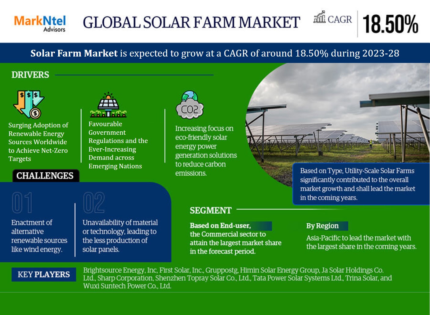 Solar Farm