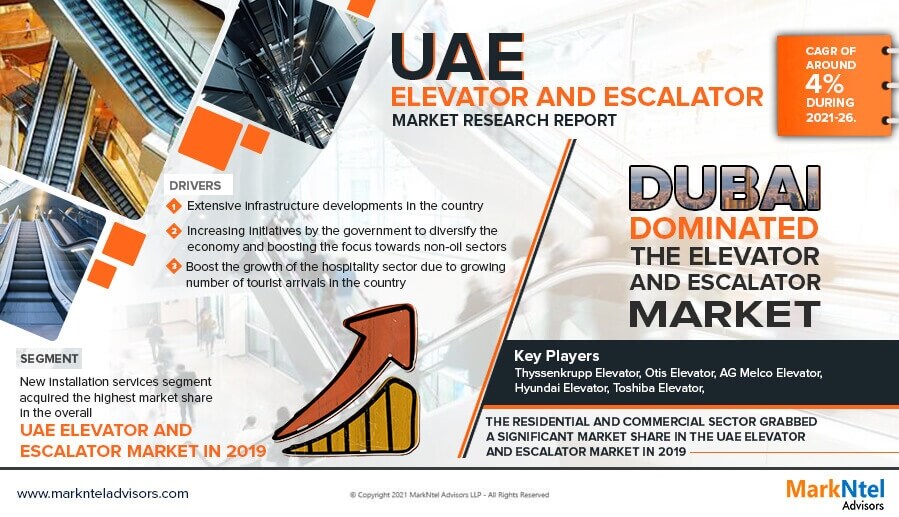 UAE Elevator and Escalator