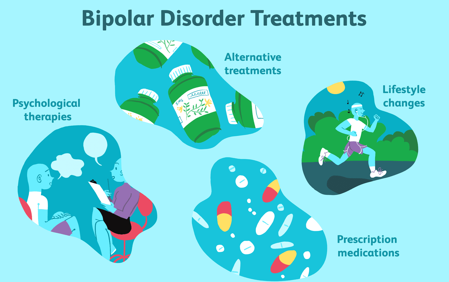 treating-bipolar-disorder
