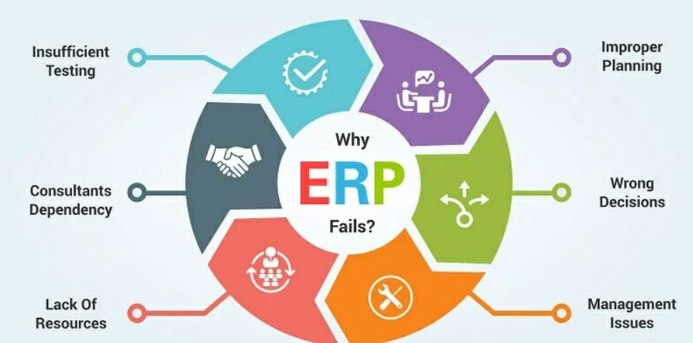 Best-ERP-Companies-in-Dubai