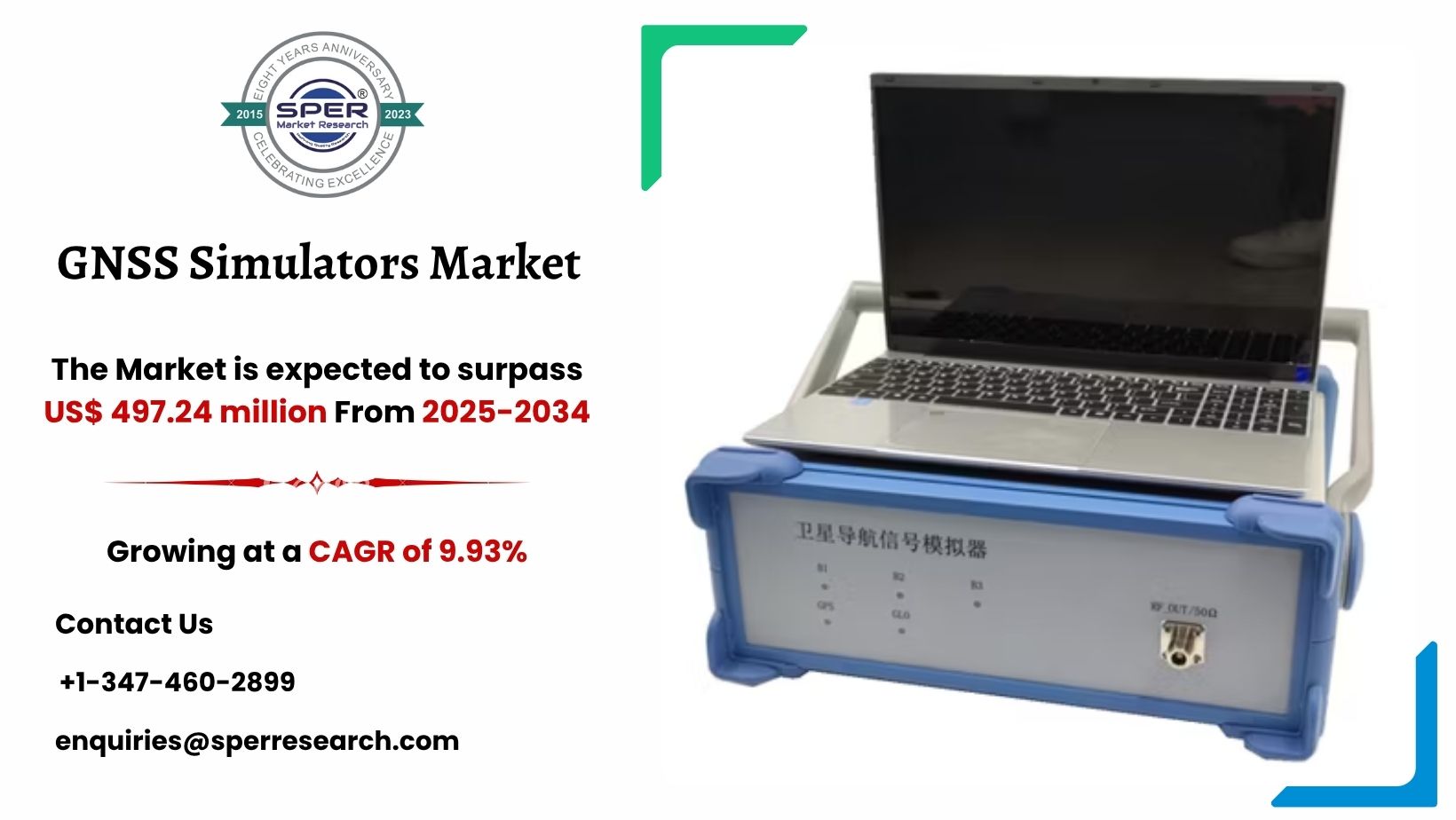 GNSS Simulators Market