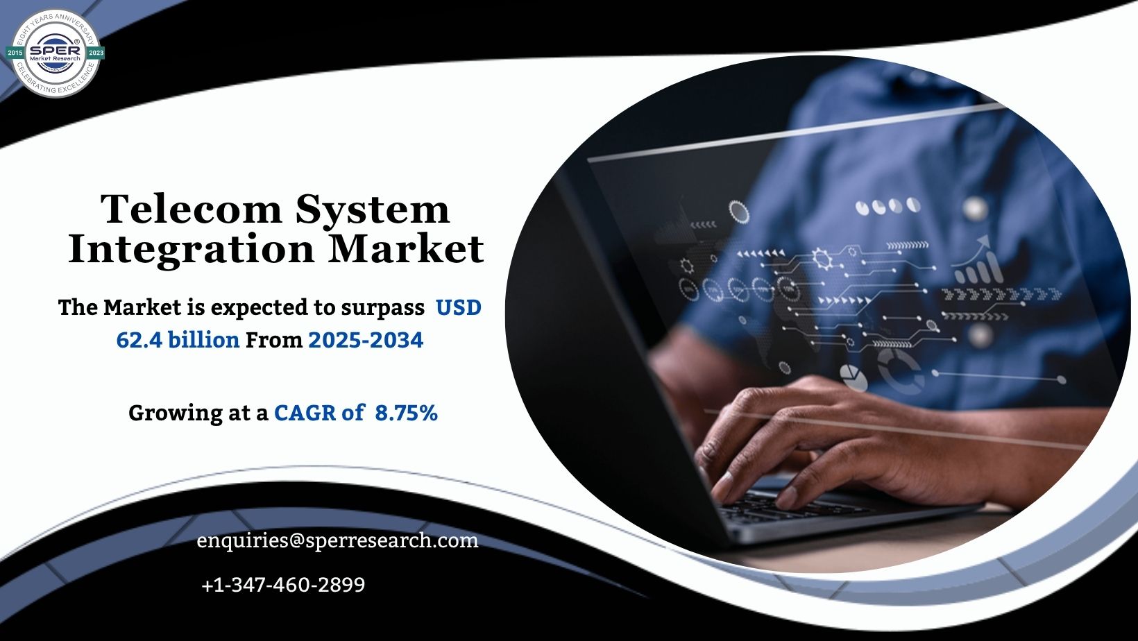 Telecom System Integration Market