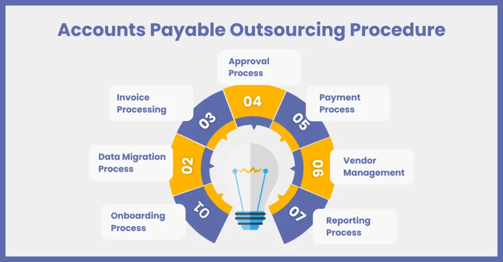 accounts payable outsourcing - kmk (1)