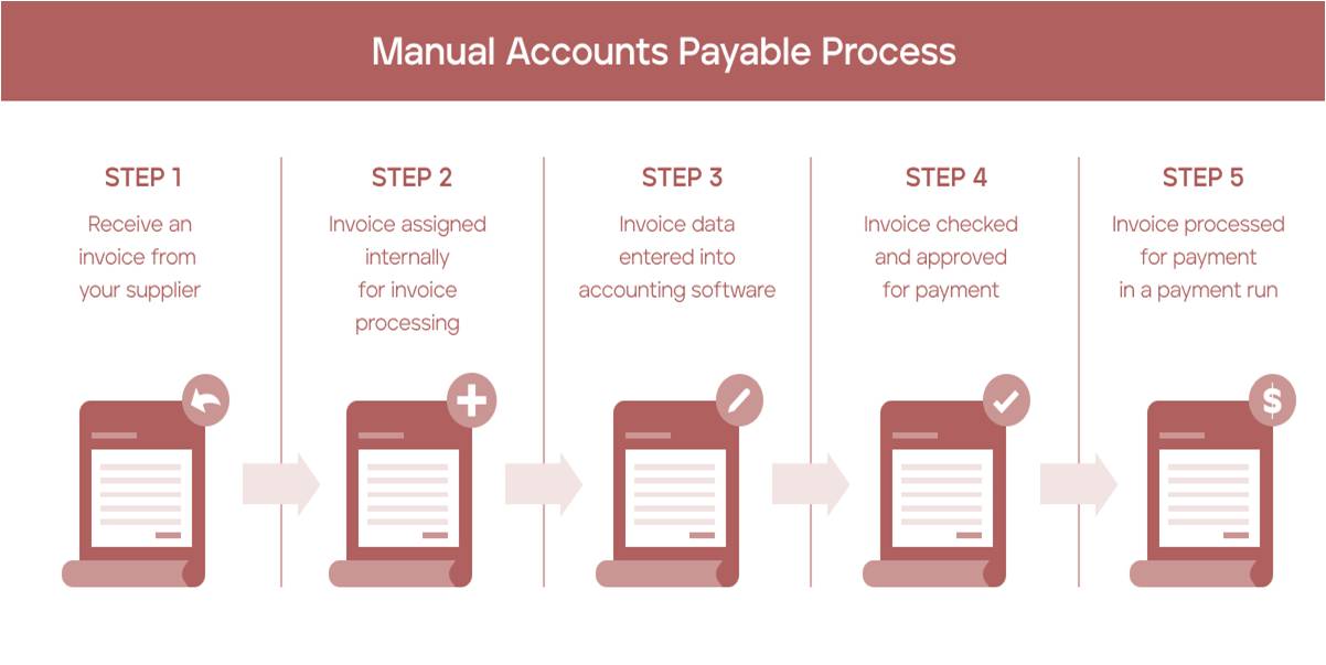 ap process outsourcing