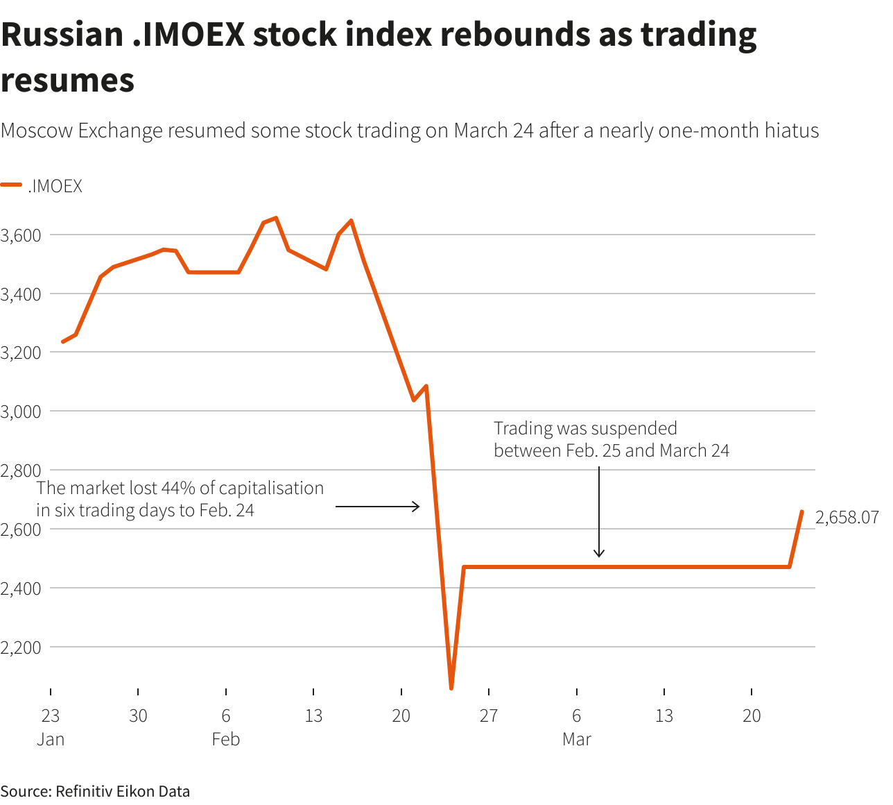 Russian Market