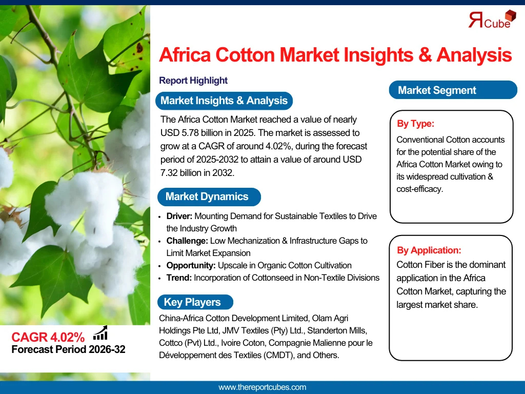 Africa Cotton Market
