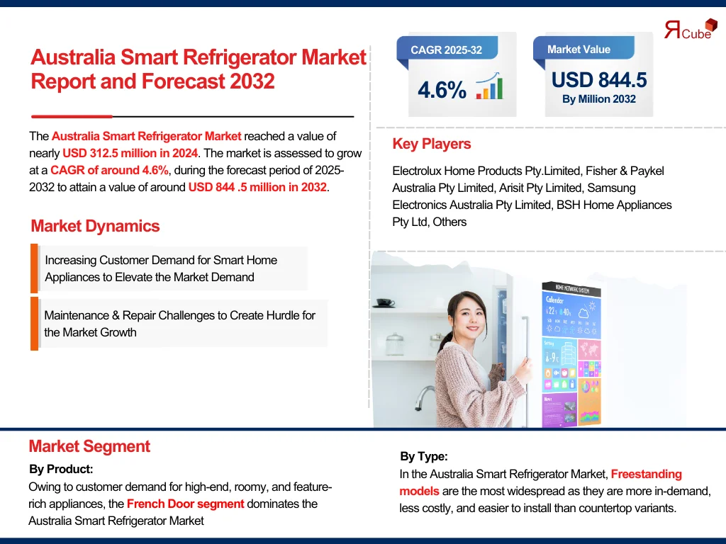 Australia Smart Refrigerator Market