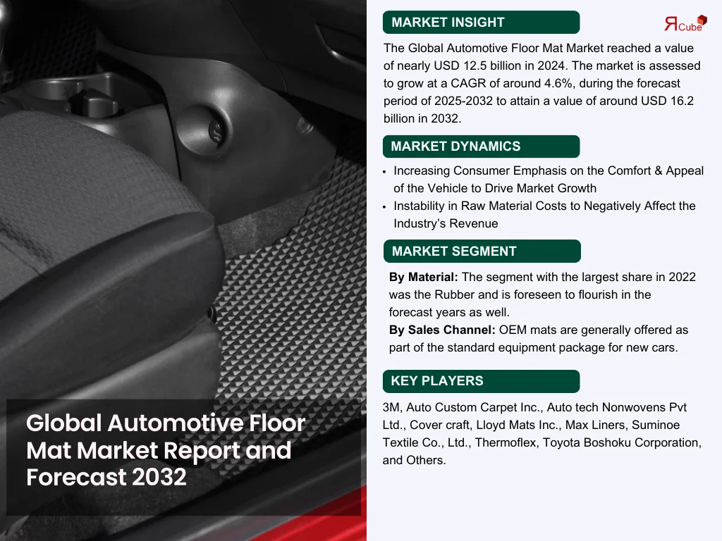 Automotive Floor Mat Market