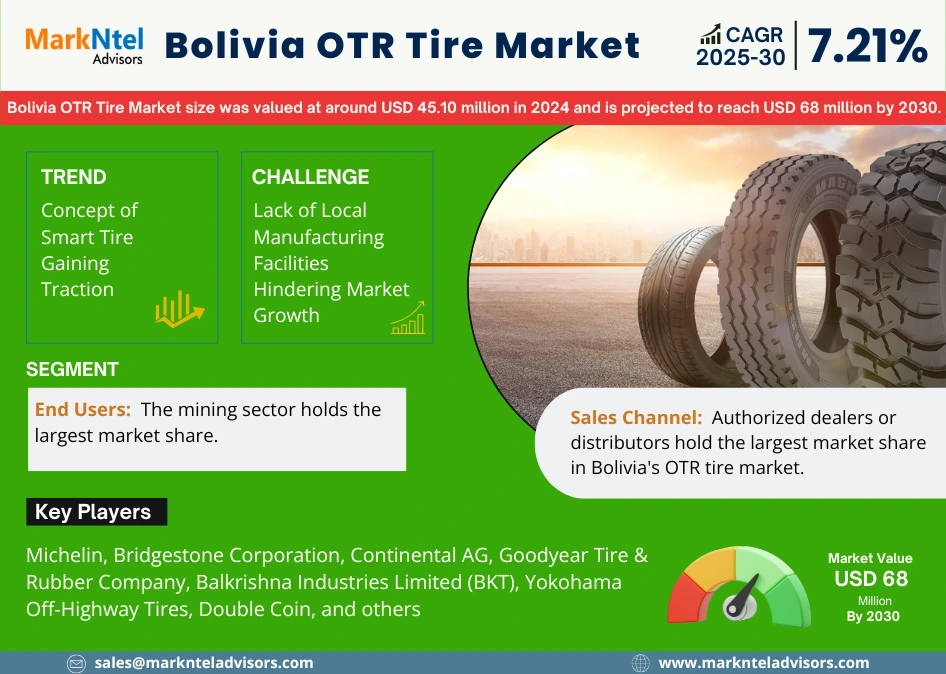 Bolivia OTR Tire