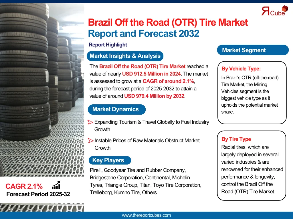 Brazil Off the Road (OTR) Tire Market