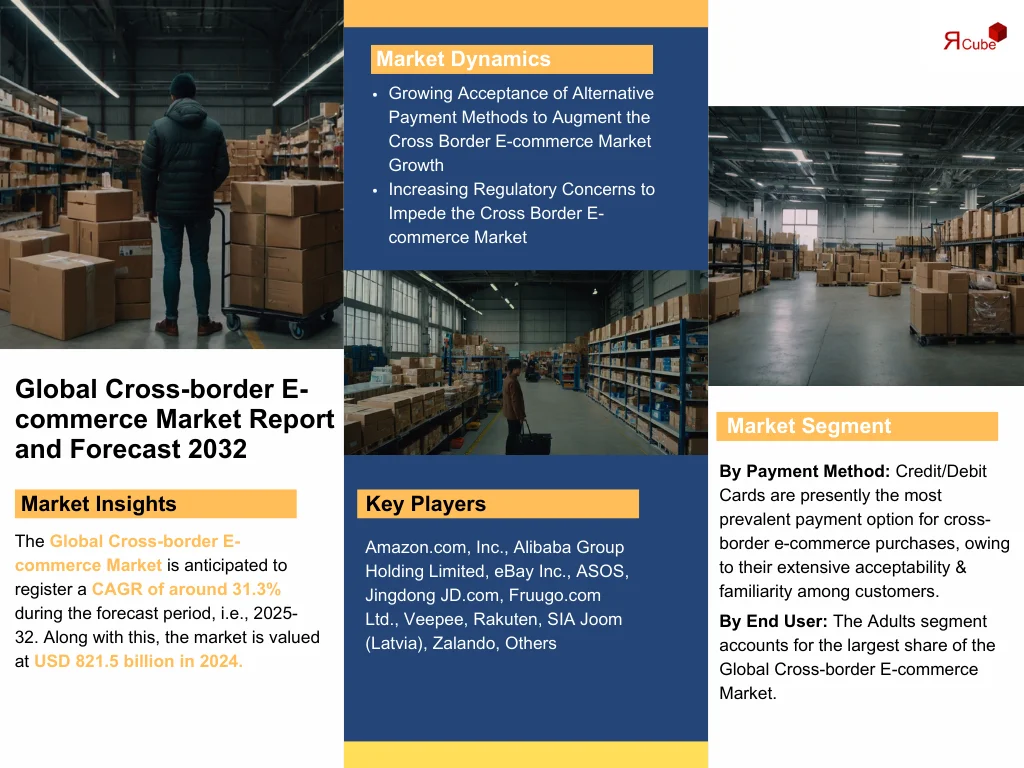 Cross-border E-commerce Market