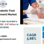 Europe Diabetic Foot Ulcer Treatment Market