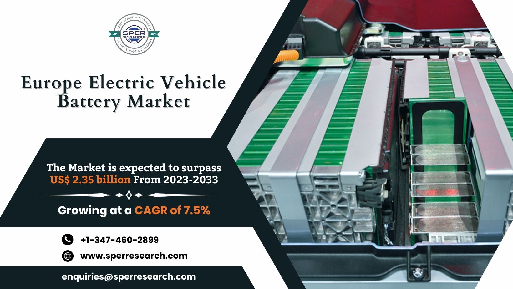 Europe Electric Vehicle Battery Market