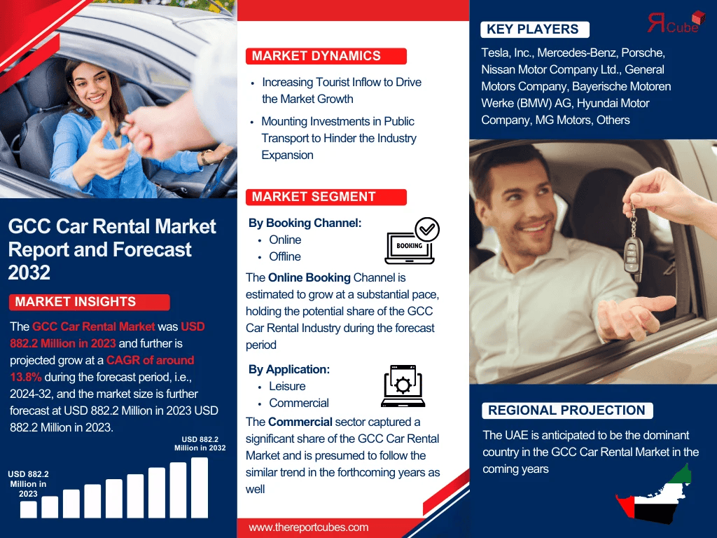 GCC Car Rental Market (1)