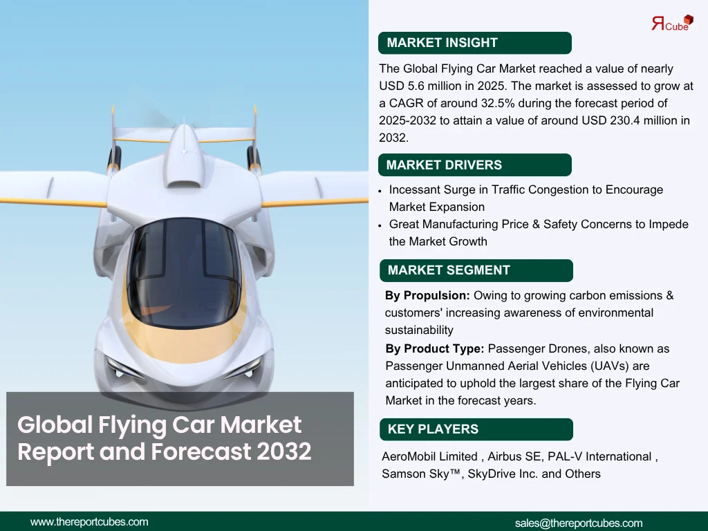 Global Flying Car Market