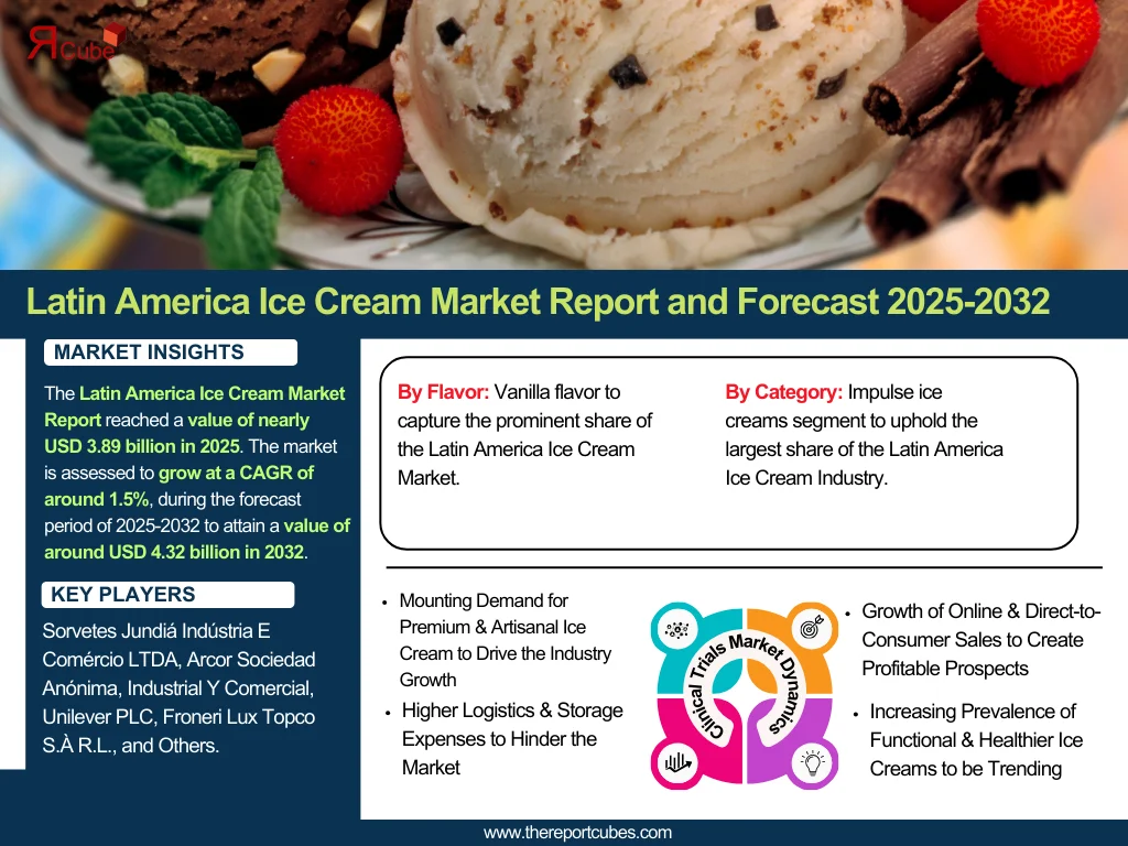 Latin America Ice Cream Market