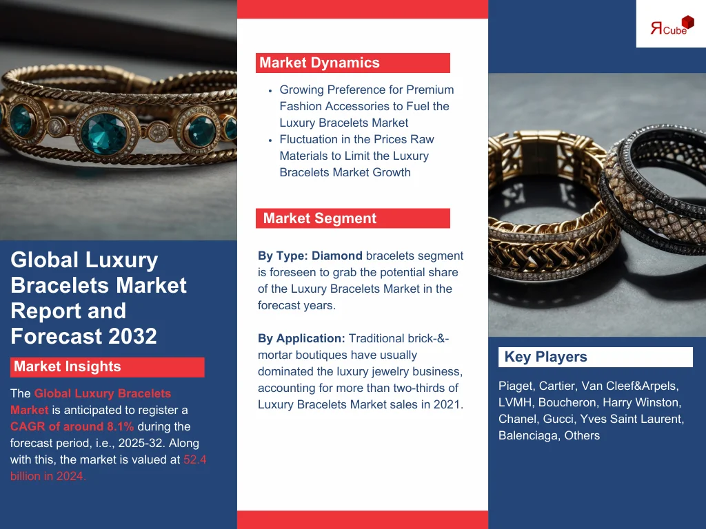 Luxury Bracelets Market