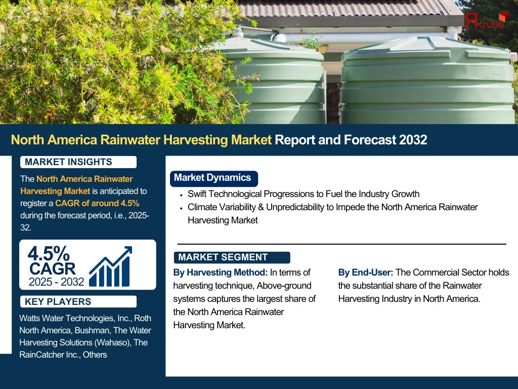 North America Rainwater Harvesting Market