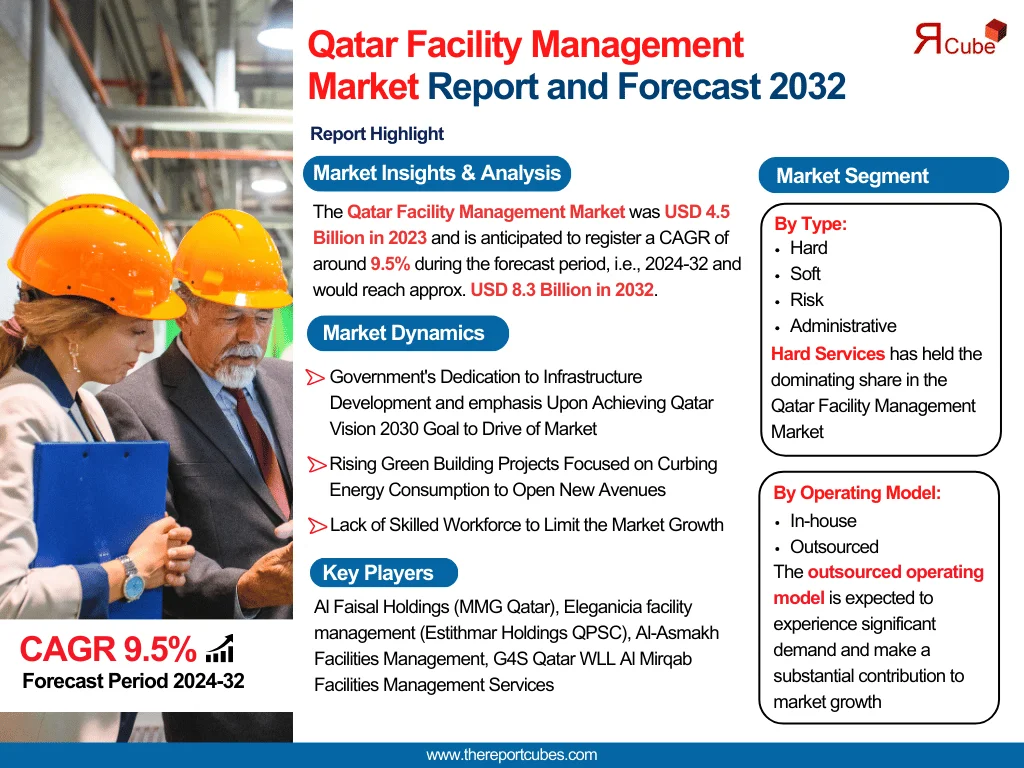 Qatar Facility Management Market