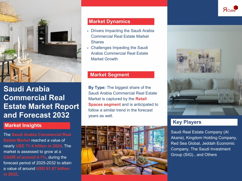 Saudi Arabia Commercial Real Estate Market