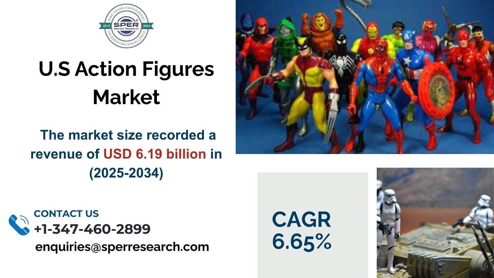 U.S Action Figures Market