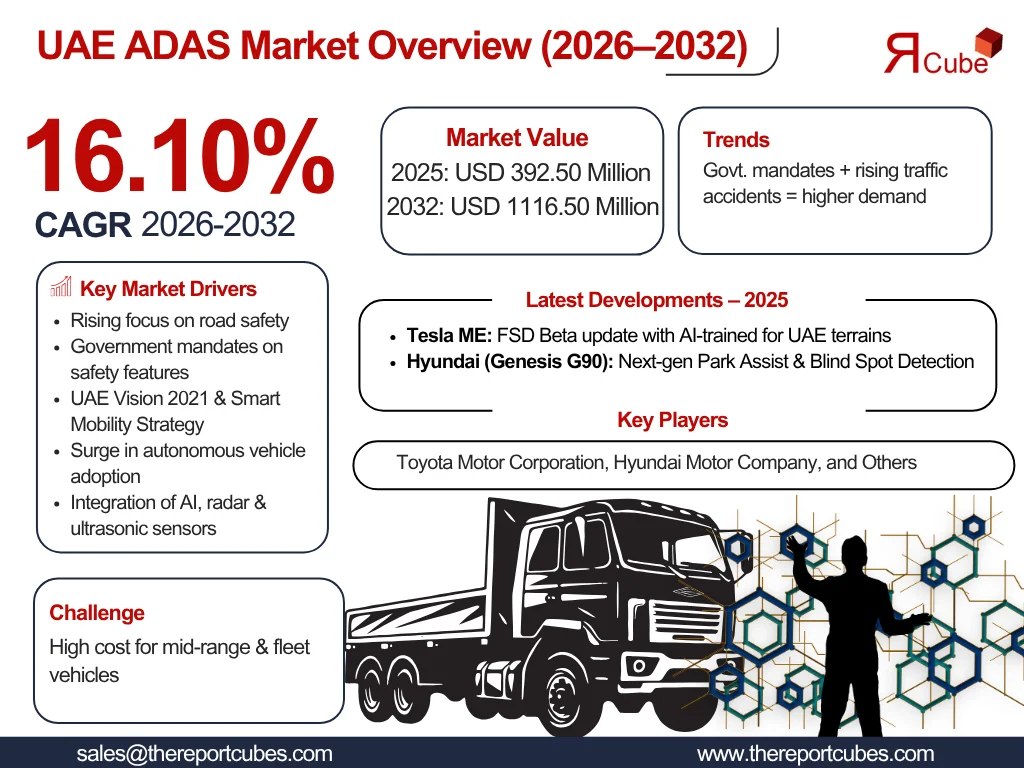 UAE Advanced Driver Assistance Systems (ADAS) Market