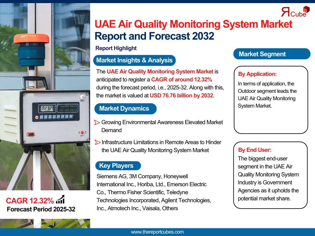 UAE Air Quality Monitoring System Market