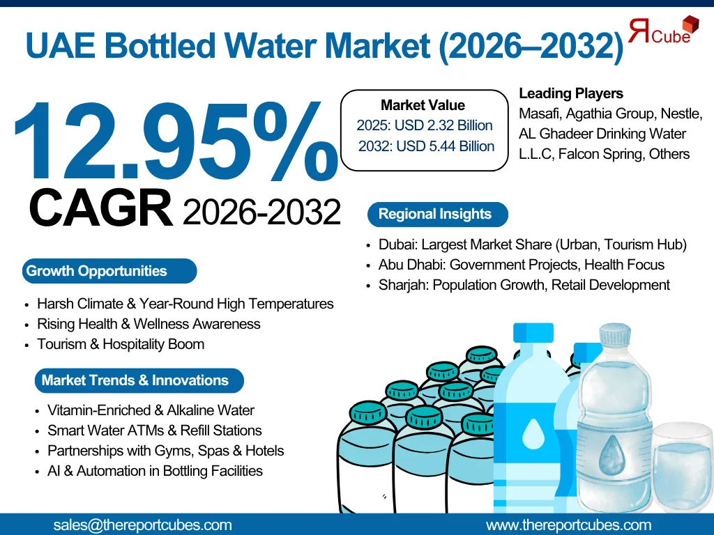 UAE Bottled Water Market
