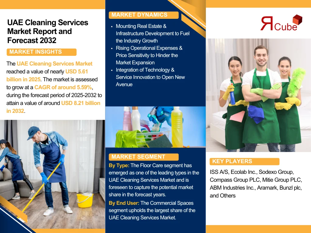 UAE Cleaning Services Market