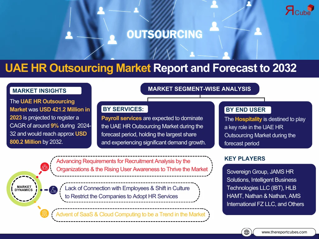 UAE HR Outsourcing Market