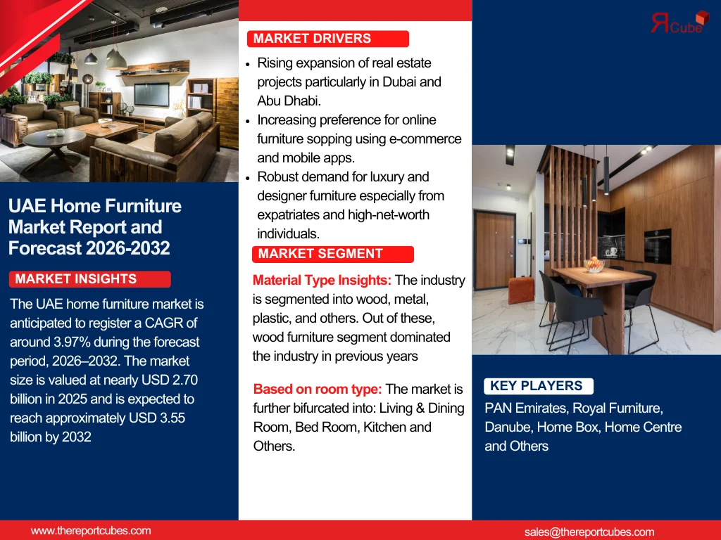 UAE Home Furniture Market