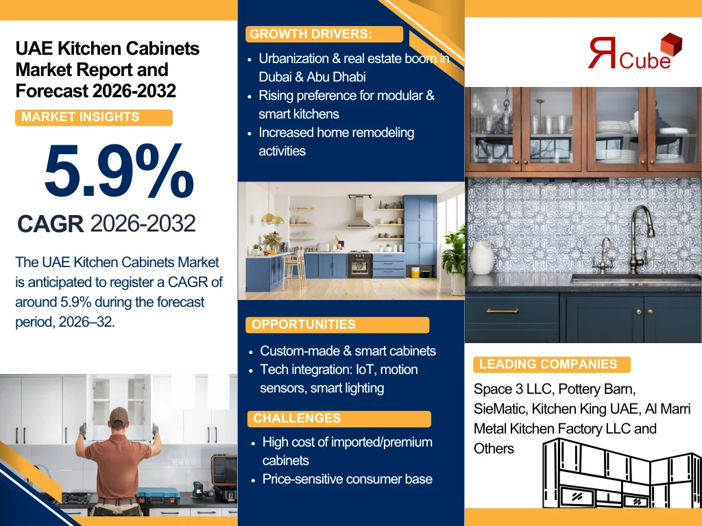 UAE Kitchen Cabinets Market