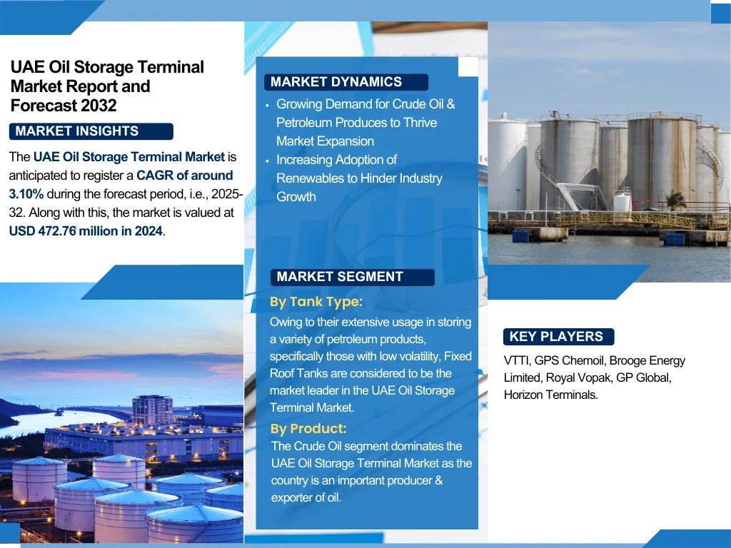 UAE Oil Storage Terminal Market