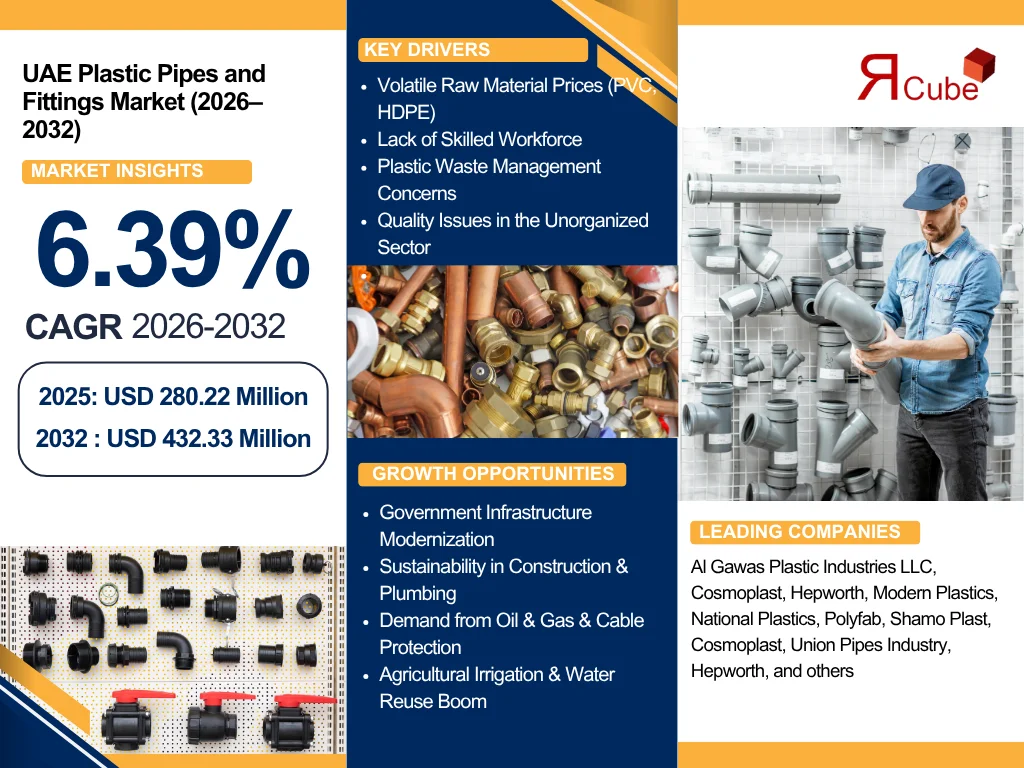 UAE Plastic Pipes and Fittings Market