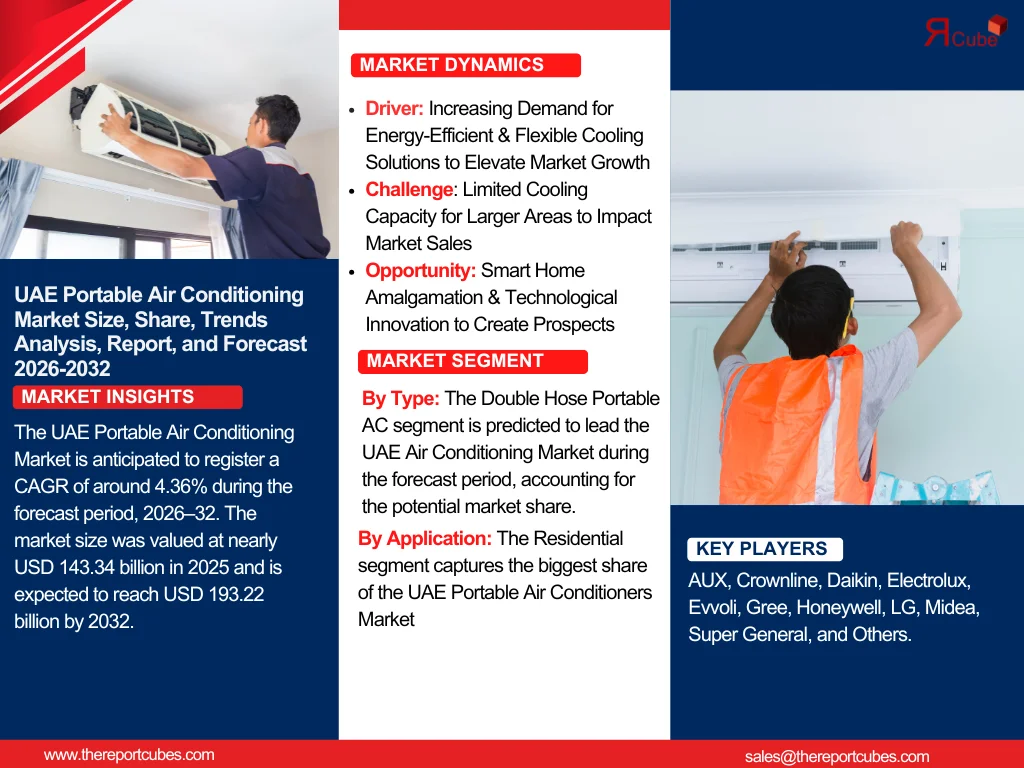 UAE Portable Air Conditioning Market