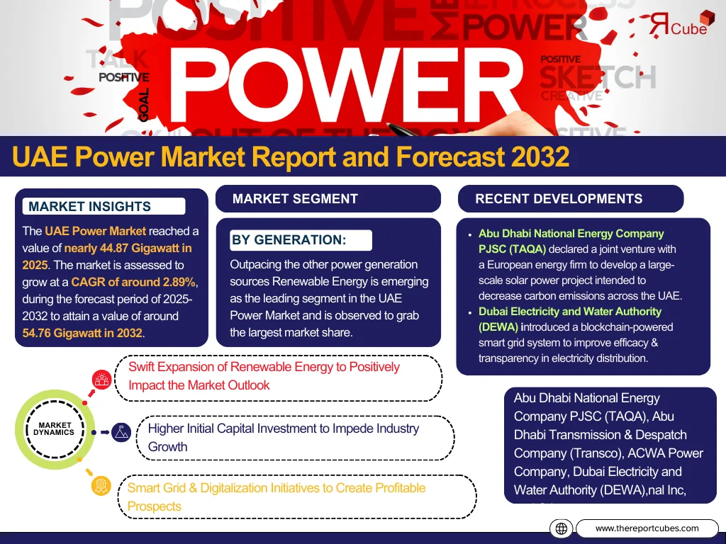 UAE Power Market