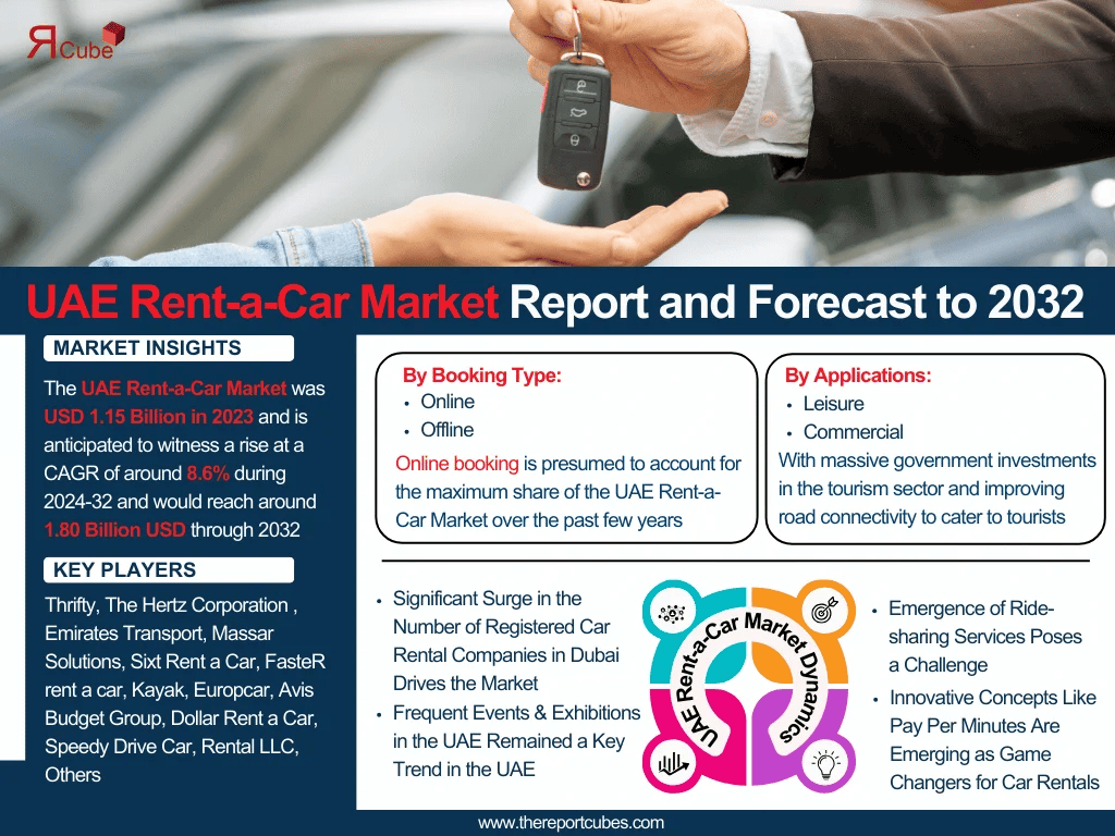 UAE Rent-a-Car Market (1)