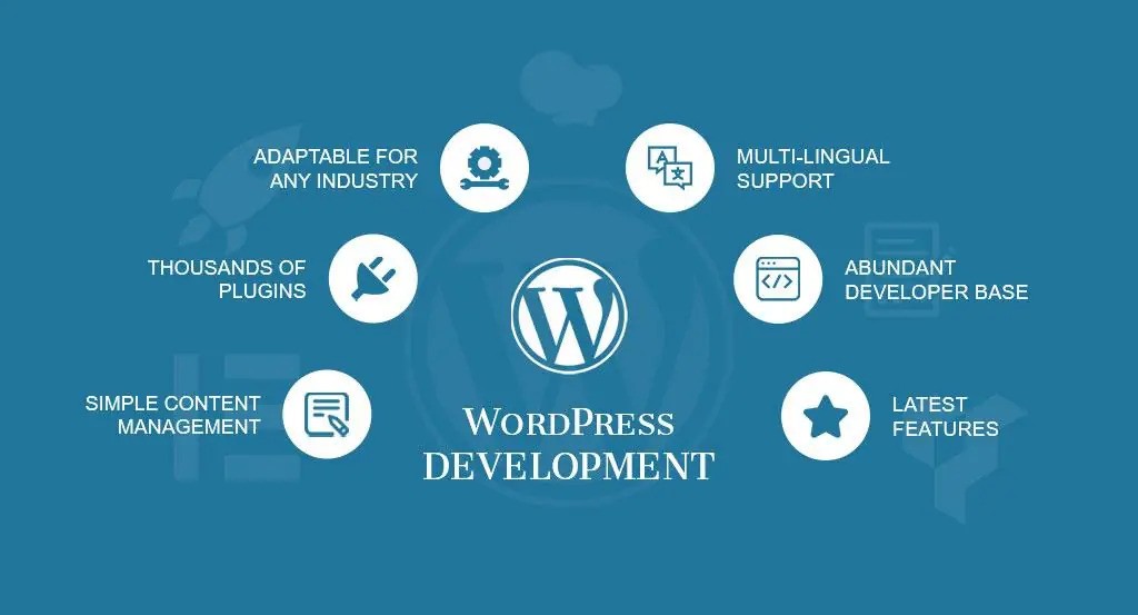WordPress-Development-ezgif.com-webp-to-jpg-converter