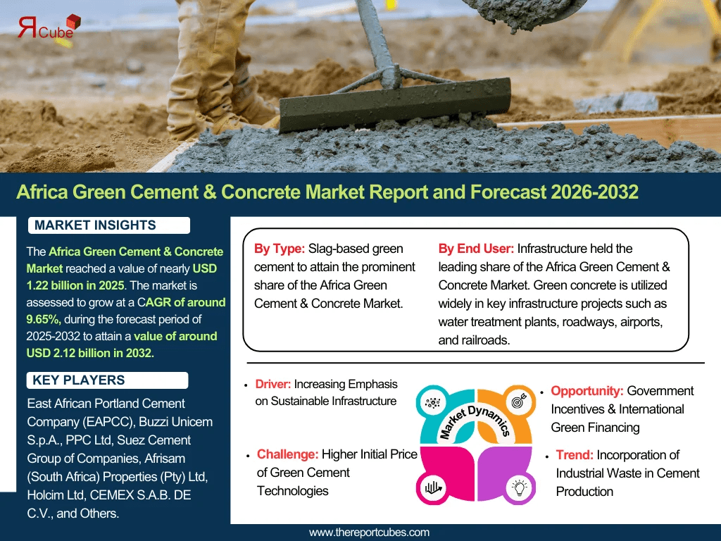 africa-green-cement-and-concrete-market-size-min