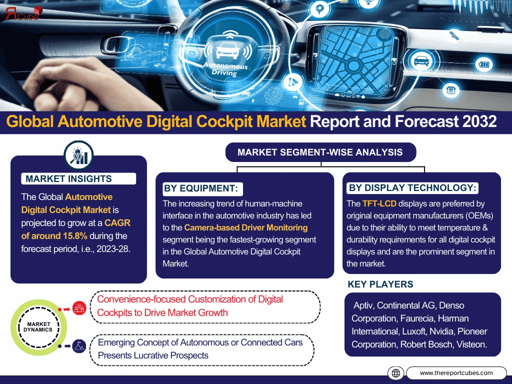 automotive-digital-cockpit-market (1)