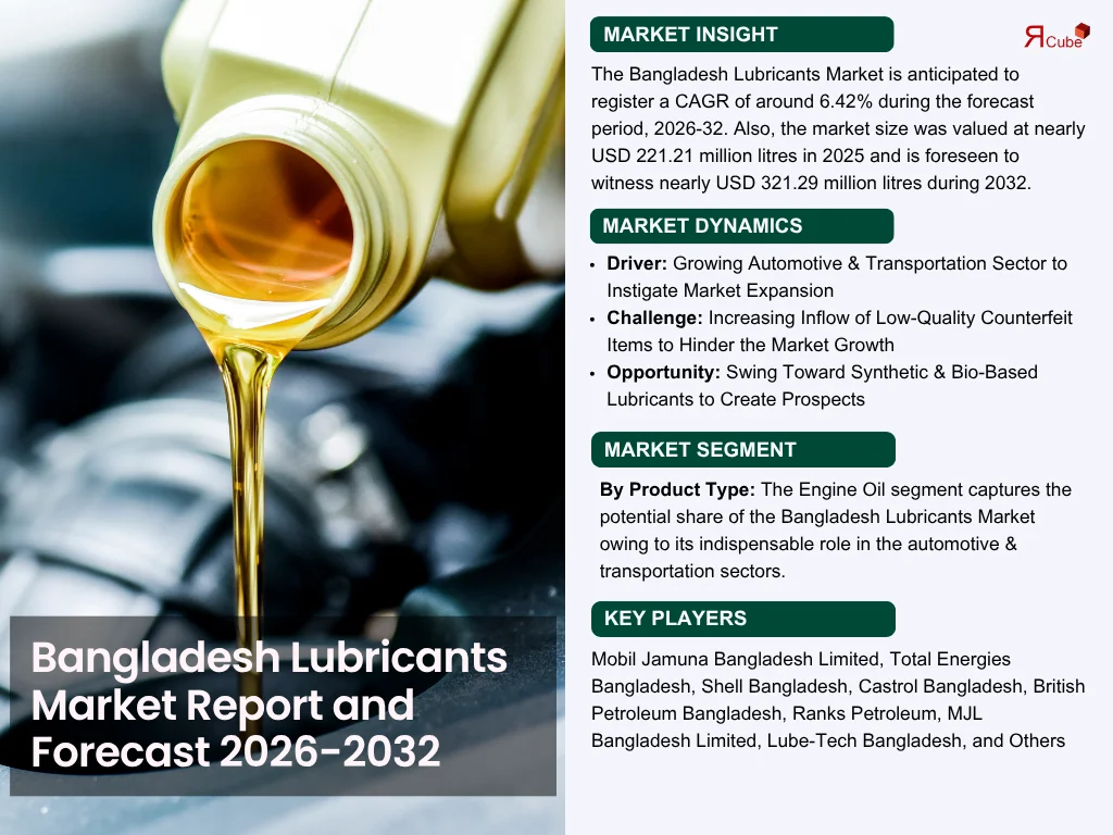 bangladesh-lubricants-market